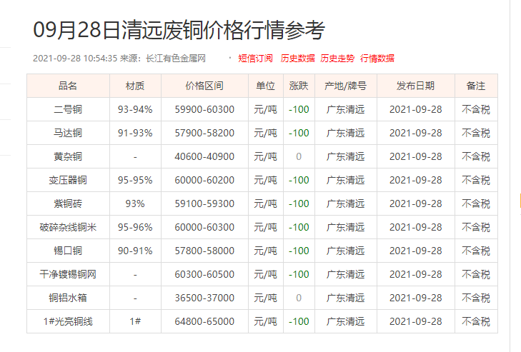 銅價(jià)參考 銅價(jià)參考