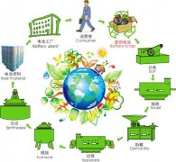 廢舊鋰電池回收處理似乎要迎來(lái)爆發(fā)增長(zhǎng)